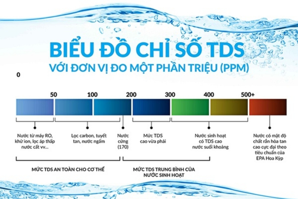 Chỉ số TDS của nước khoáng Lavie